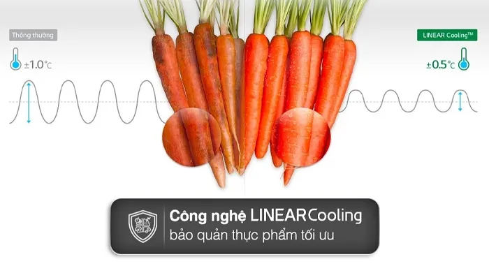 Công nghệ LinearCooling™ bảo vệ thực phẩm